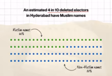  Hyderabad SIR voter deletion 19.41 lakh
