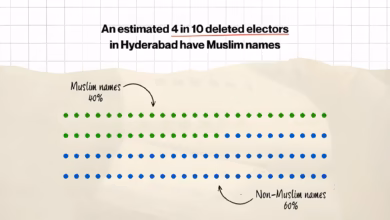 Hyderabad SIR voter deletion 19.41 lakh