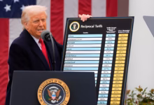 Donald Trump Tariffs, US Midterm Elections